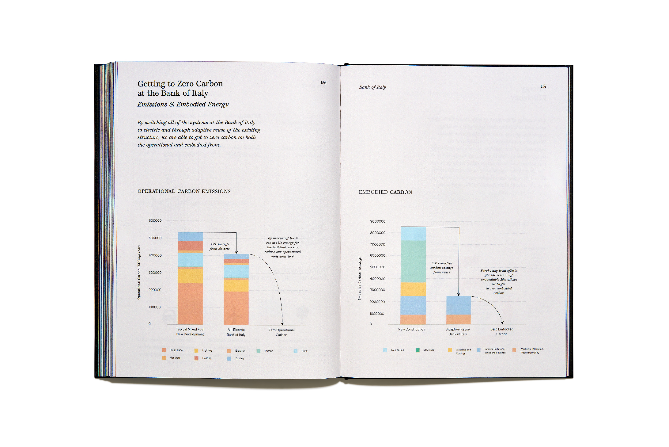 Book design for Bjarke Ingel's Bank of Italy.