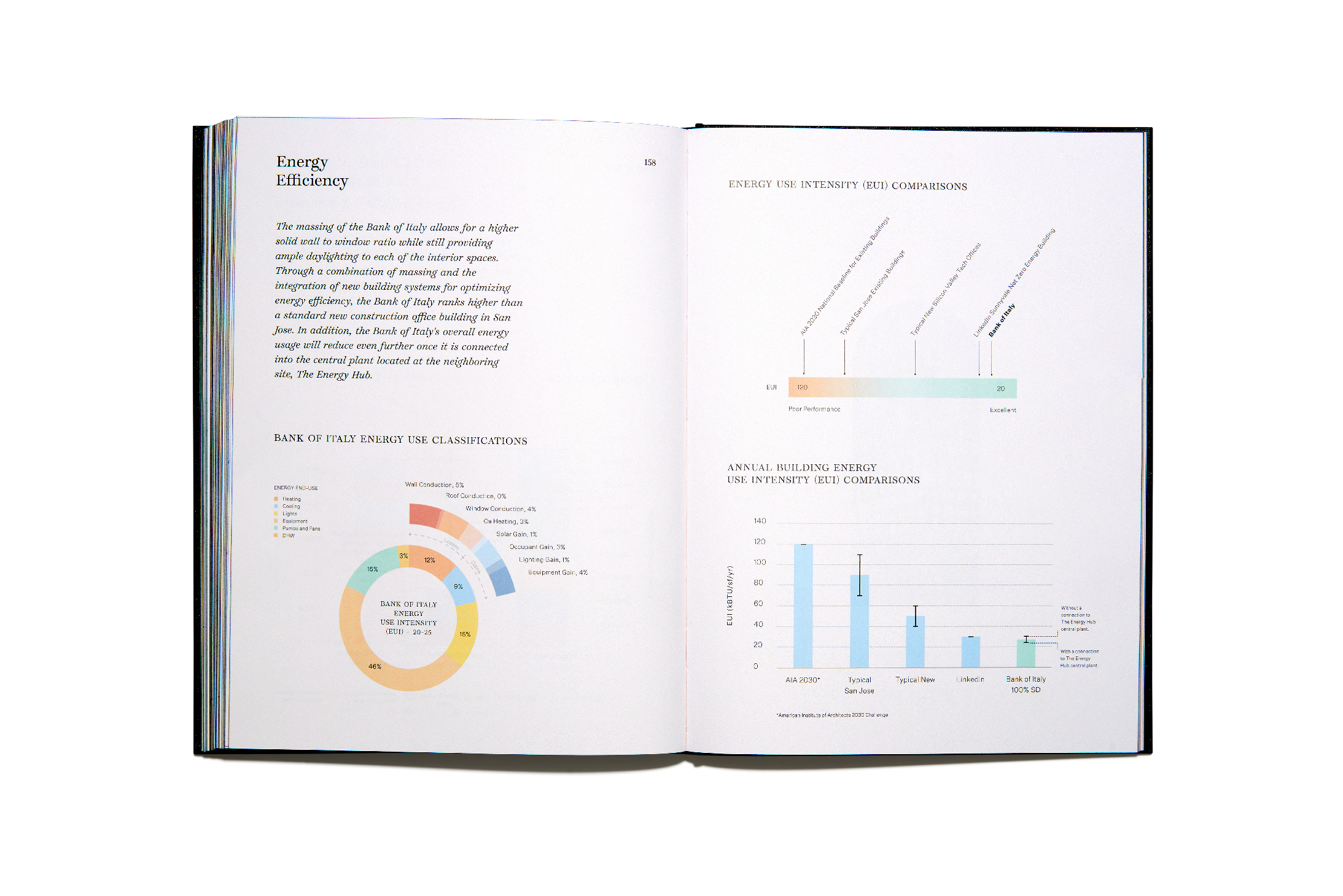 Book design for Bjarke Ingel's Bank of Italy.