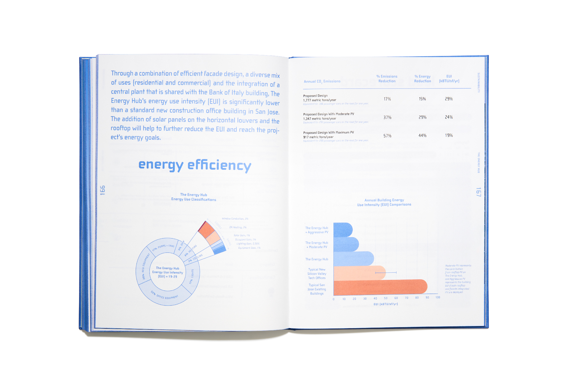 Bjarke Ingels, The Energy Hub architecture book design.